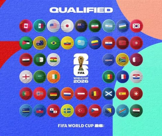 Tudo Sobre a Copa do Mundo 2026: Datas, Sedes e Quando Começa a Copa